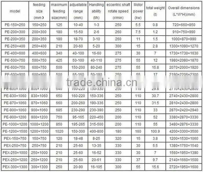 China factory iron ore diesel engine jaw crusher