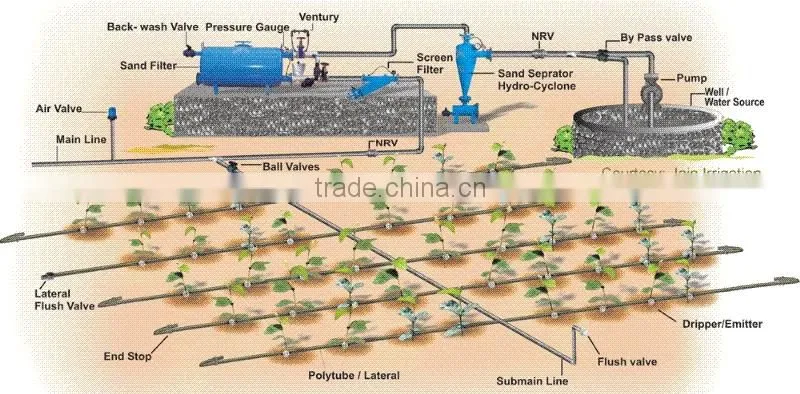 integral drip tape/drip line/irrigation tape/ PE material/XIFENG IRRIHOSE BRAND drip tape