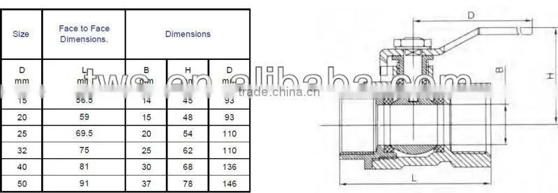 DN15-DN50 Brass Ball Valve