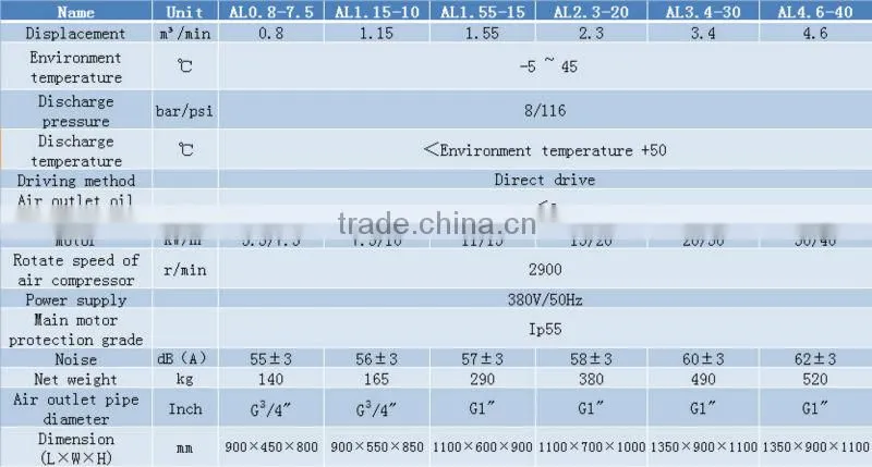 5.5kw 7.5hp 8bar Industrial economic type scroll air compressor manufacturer