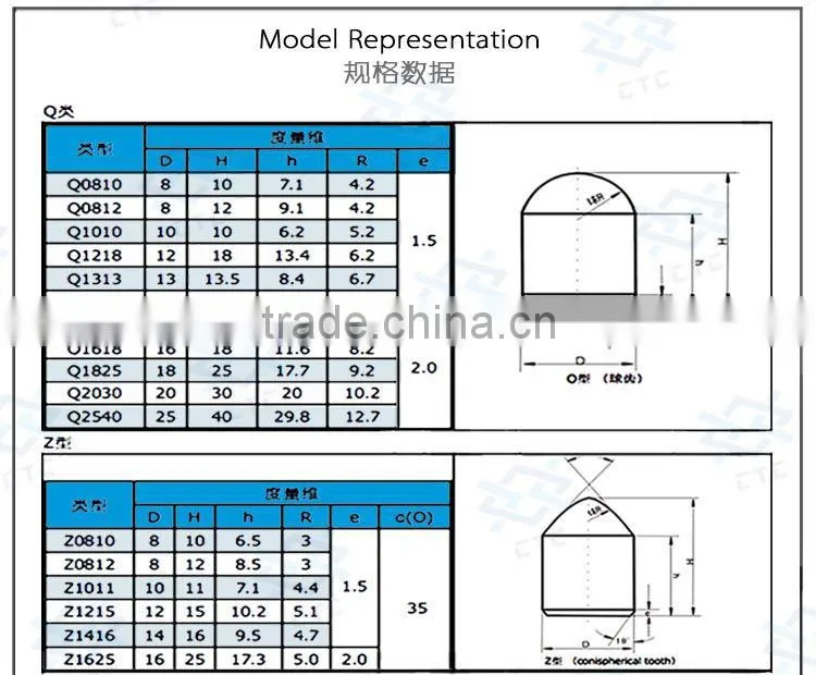 Hot selling ceramic carbide bit nail for wholesales