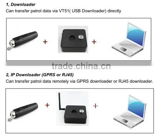 Durable Base Unit Touch Guard Tour Management Manufacture