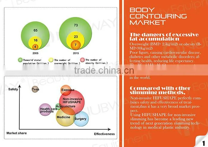 2015 leading body slimming spa use equipment HIFU ultrasound fat loss slimming device