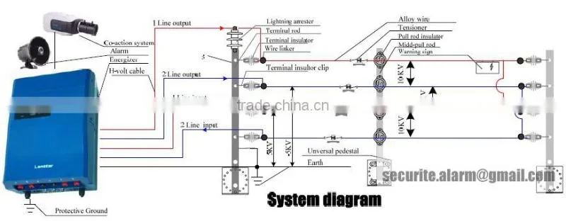 Solar Electric Fence Alarm flashing Light