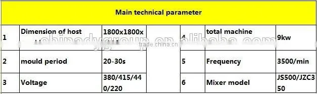 QTM6-25 hollow concrete brick machine mobile block making machine