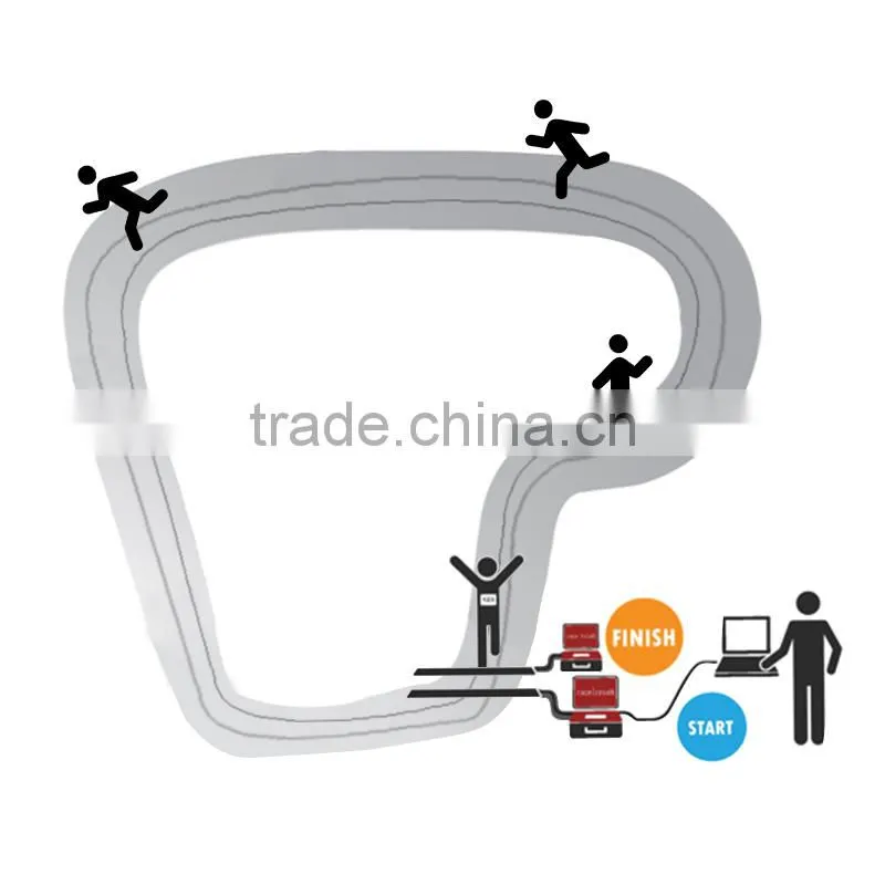 rfid marathon timing system include UHF fixed reader and UHF floor mat antenna