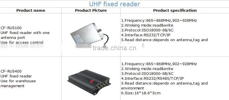 RS232 RS485 TCPIP for warehouse,animal,logistic etc application management multi port rfid reader