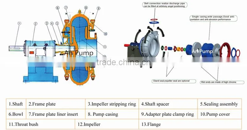 dredge pump and sand gravel pump