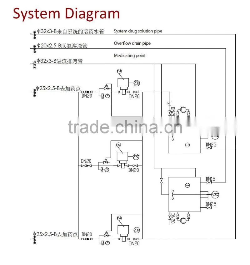 industrial automatic acid squamous salt chemical dosing system