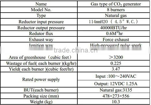 carbon dioxide co2 generator natural gas generator/ carbon-dioxide generator for greenhouse/ greenhouse control system