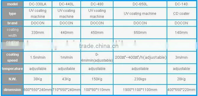 Boway service DC-330LA UV coater