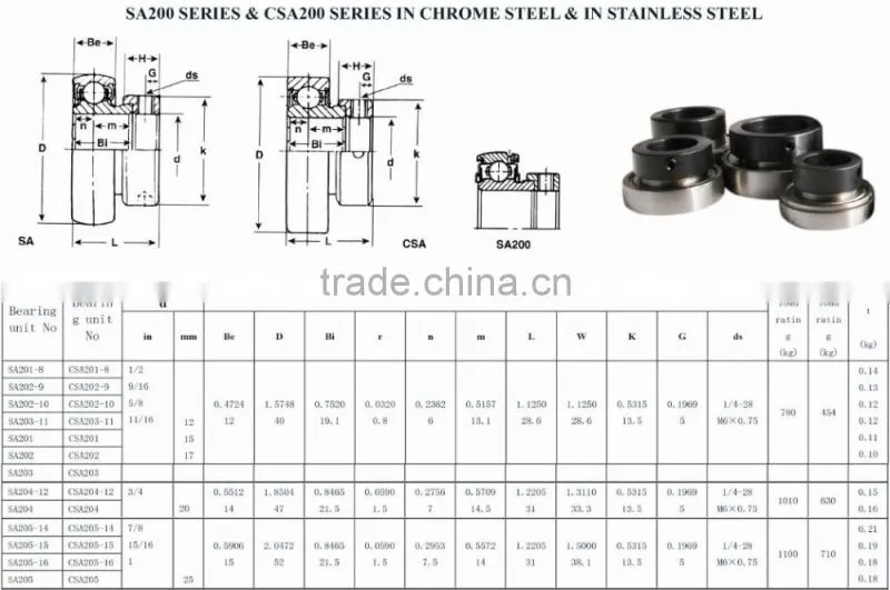 High Quality Pillow Bearing CSA205-14