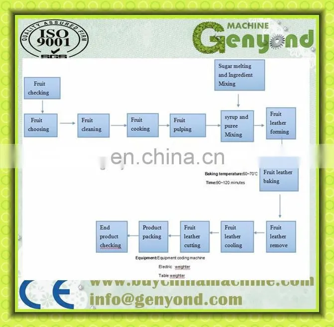 Fruit leather bar roll up pulping Scraping forming cutting making machine production line