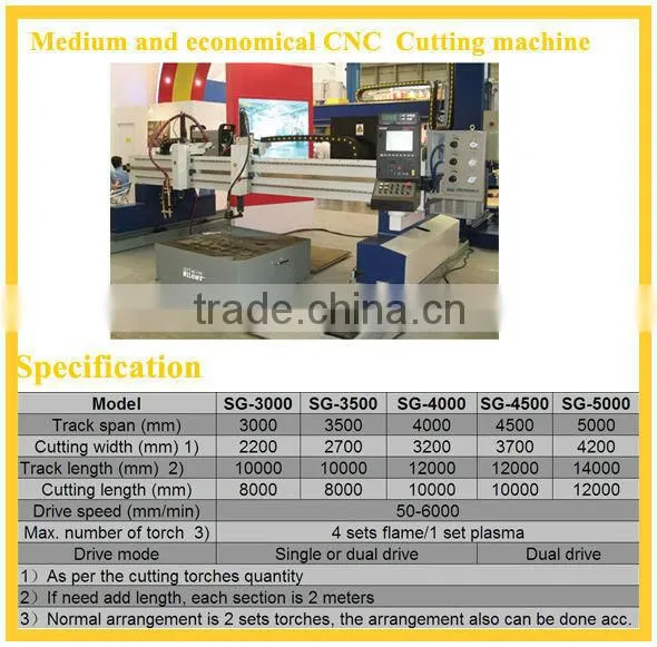 automatic cutting machine