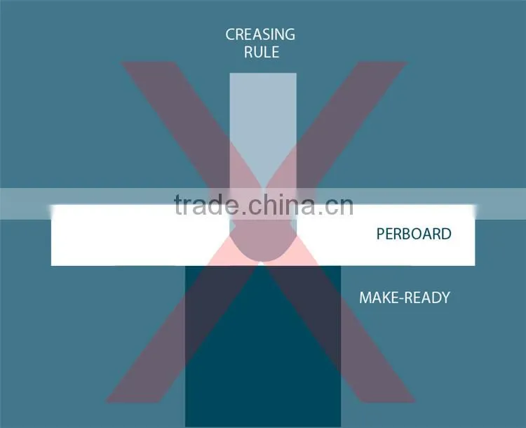 SG-660e creasing machine card creasing machine
