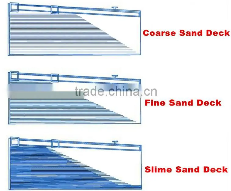 Hot sale mineral shaking table gold shaker table