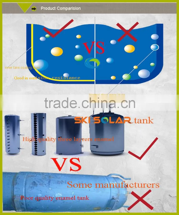 quick heating rooftop solar water heater