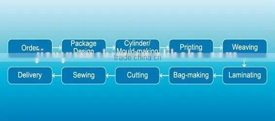 PP WOVEN BAG 50kg pp bags plastic woven bags