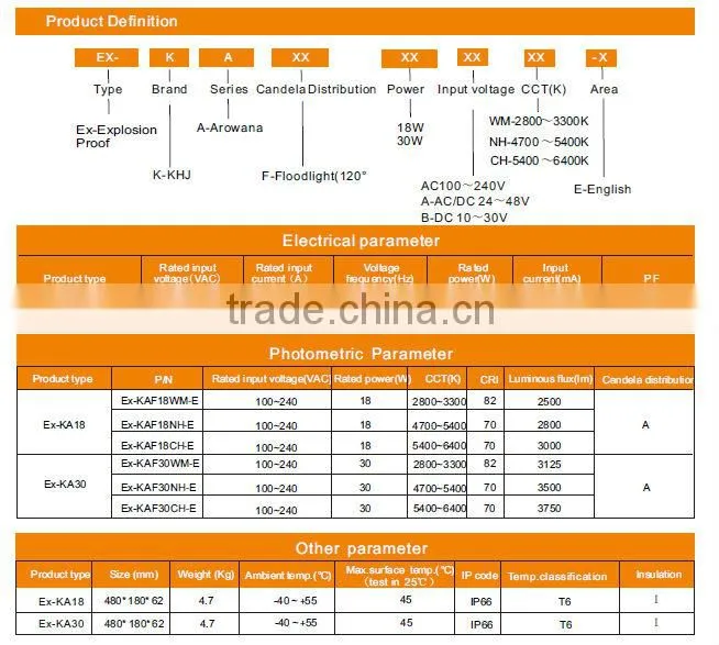 LED explosion proof led light with ATEX and IECEX certificates for hazardous environment