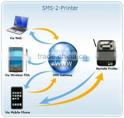 SMS Printer Wireless receipt Printer