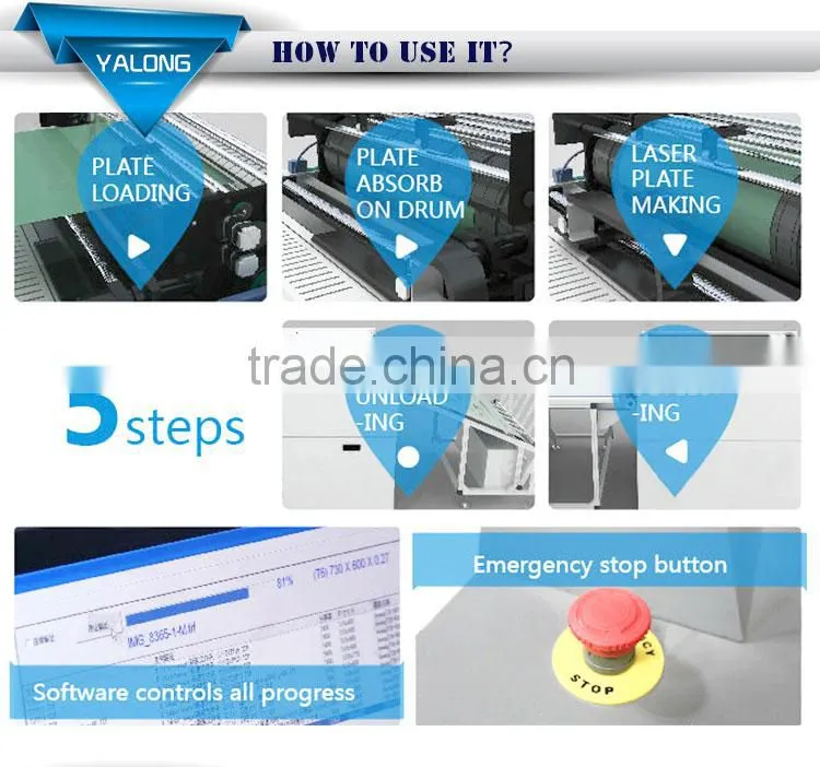 micro-computer screen printing plate drying machine