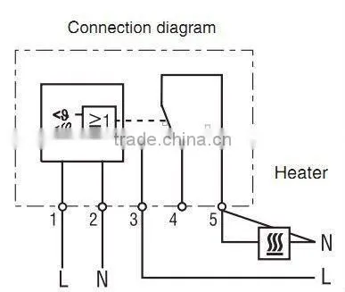 ETF 012 Hot sale color screen thermostats Electronic Hygrostat thermostat with CE