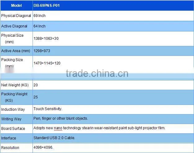 Multi touch interative equipment