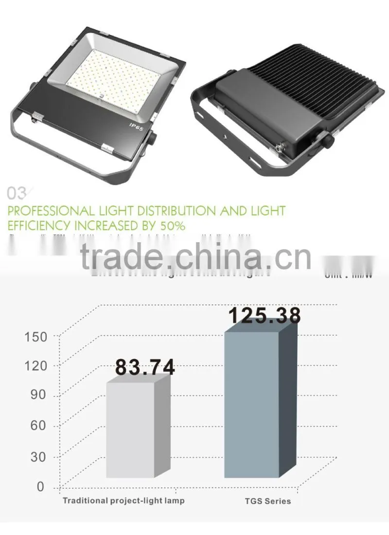 Free Lighting Design, CE ROHS Approved, Meanwell Driver, Promotional Price, 5 Years Warranty 150W LED Flood Light Fixtures