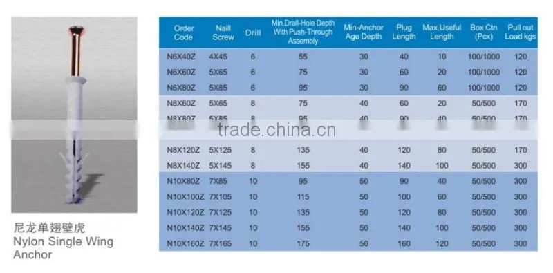 Nylon wall anchor with wings/plastic hammer fixing anchors