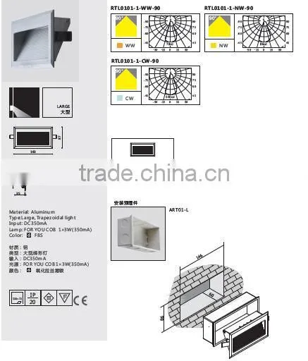indoor IP20 1w Cree XP-E led stair light