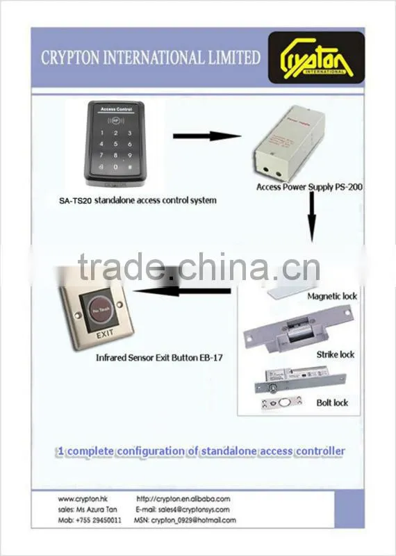 Touch screen electronic access control for standalone