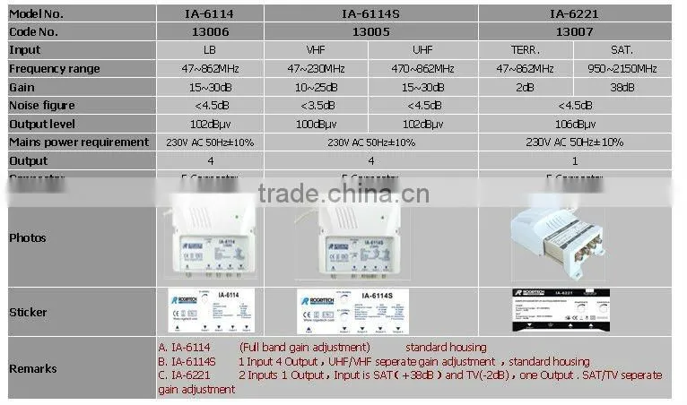 2 INPUT 1OUTPUT indoor amplifier IA-6112