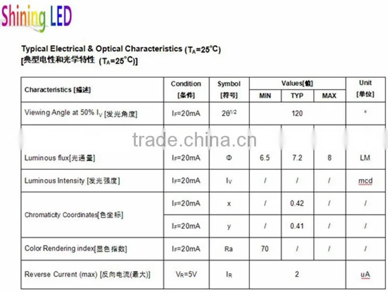 Light Emitting Diode 8-9LM 0.06W 3528 SMD LED Chip