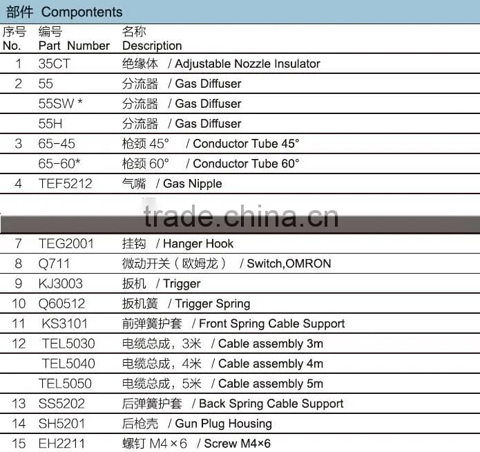 TWECO type super quality MIG/MAG welding gun of NT5