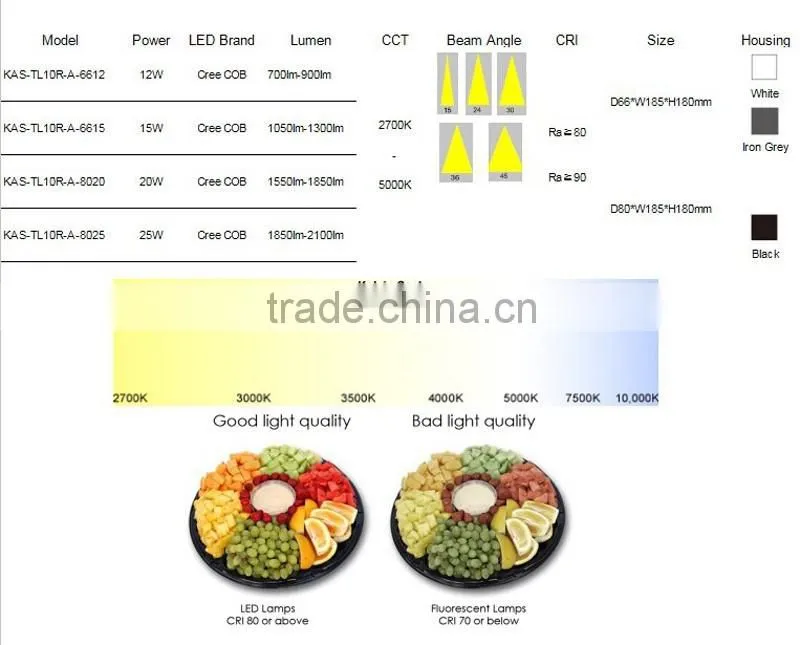 aluminum material with CE ROSH certificated 20 degree beam angle 220-240V 3000K RA>90 tracklight