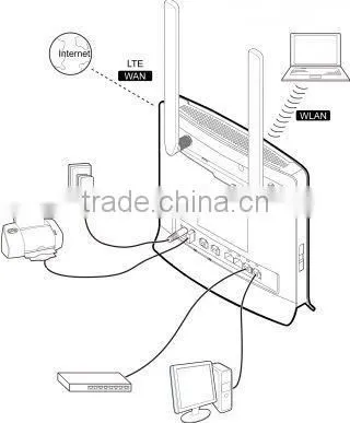 Huawei B593 LTE CPETDD/FDD 800/1800/2300/2600MHz 3G 900/2100MHZ GSM quad band