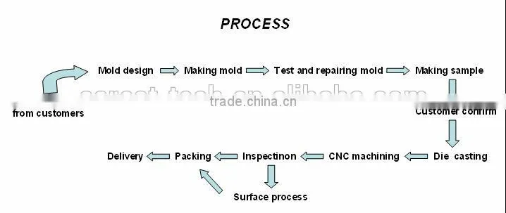 high quality Video Game Controller plastic mold rapid prototyping