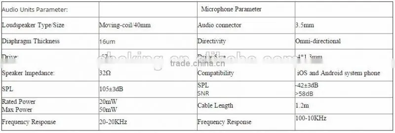 Microphone Noise Cancelling Headband Headset Remax connector wire 3.5mm headset microphone