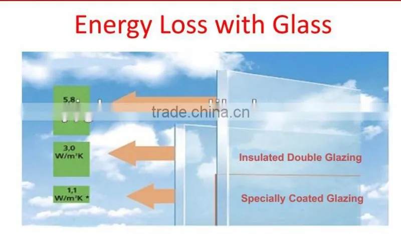 low e coating glass
