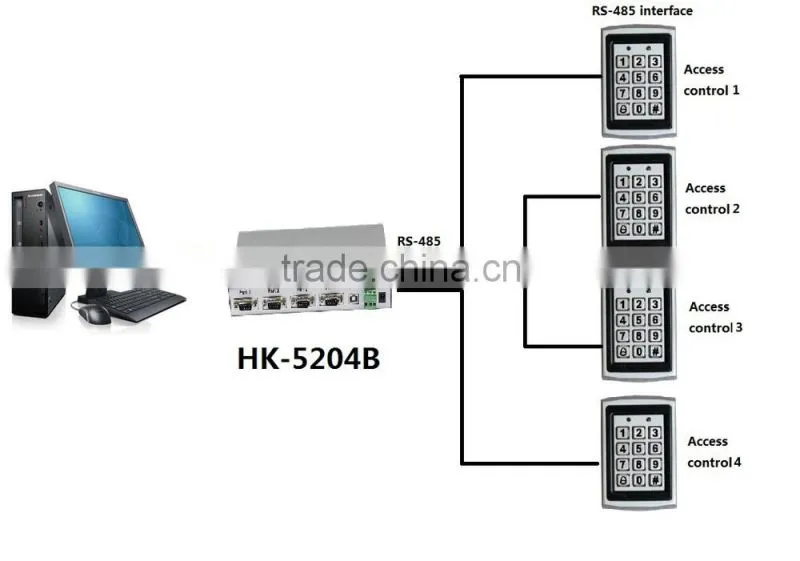 industrial usb to 4-port rs485 rs422 serial hub converter