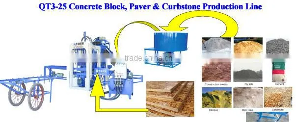China famous factory who make the Small Scale Industries Machine for QT3-25 concrete block making machine