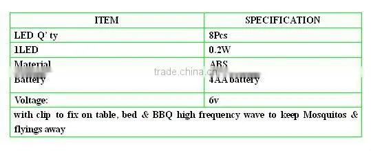 fluorescence BBQ barbecue LED light with clamp