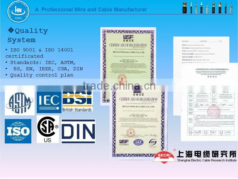 TACSR For overhead line conductor