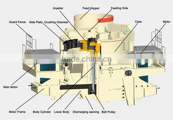 Most recommended sand crushing plant and sand processing equipment