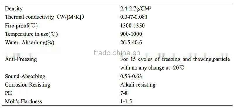 crude vermiculite