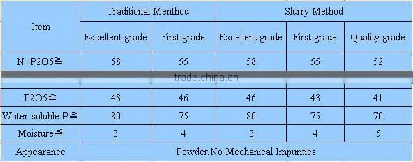 price MAP fertilizer Factory price