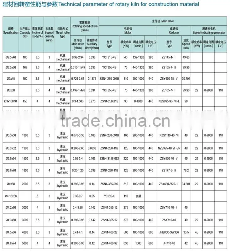 China rotary kiln gypsum for sale