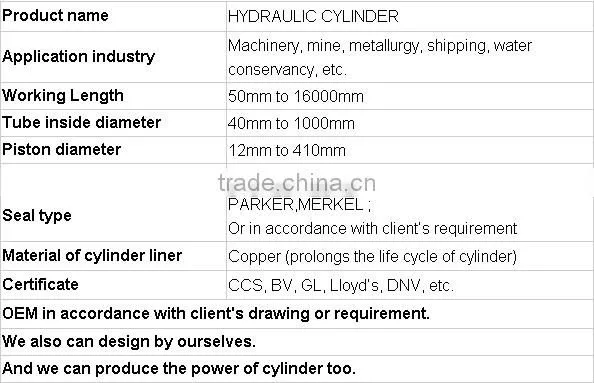 hallite seal kits dump truck hydraulic telescopic cylinder, telescopic forklift crane, jacks