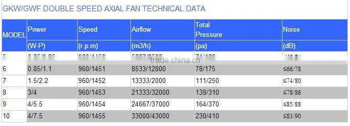 China Manufacturer Axial Ventilating Fans