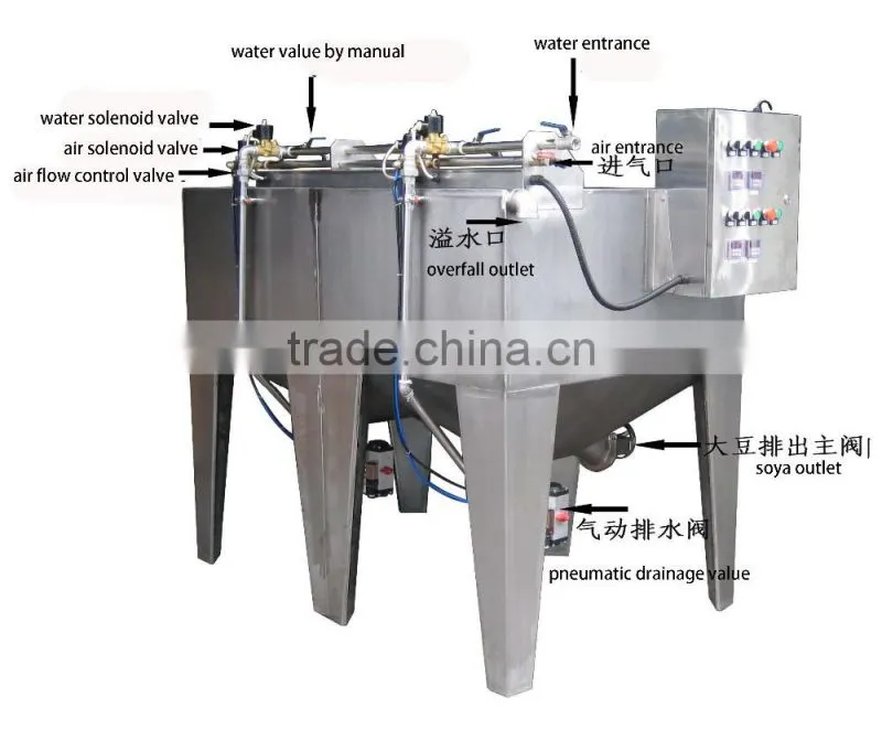 commercial soy milk processing machine TG-250